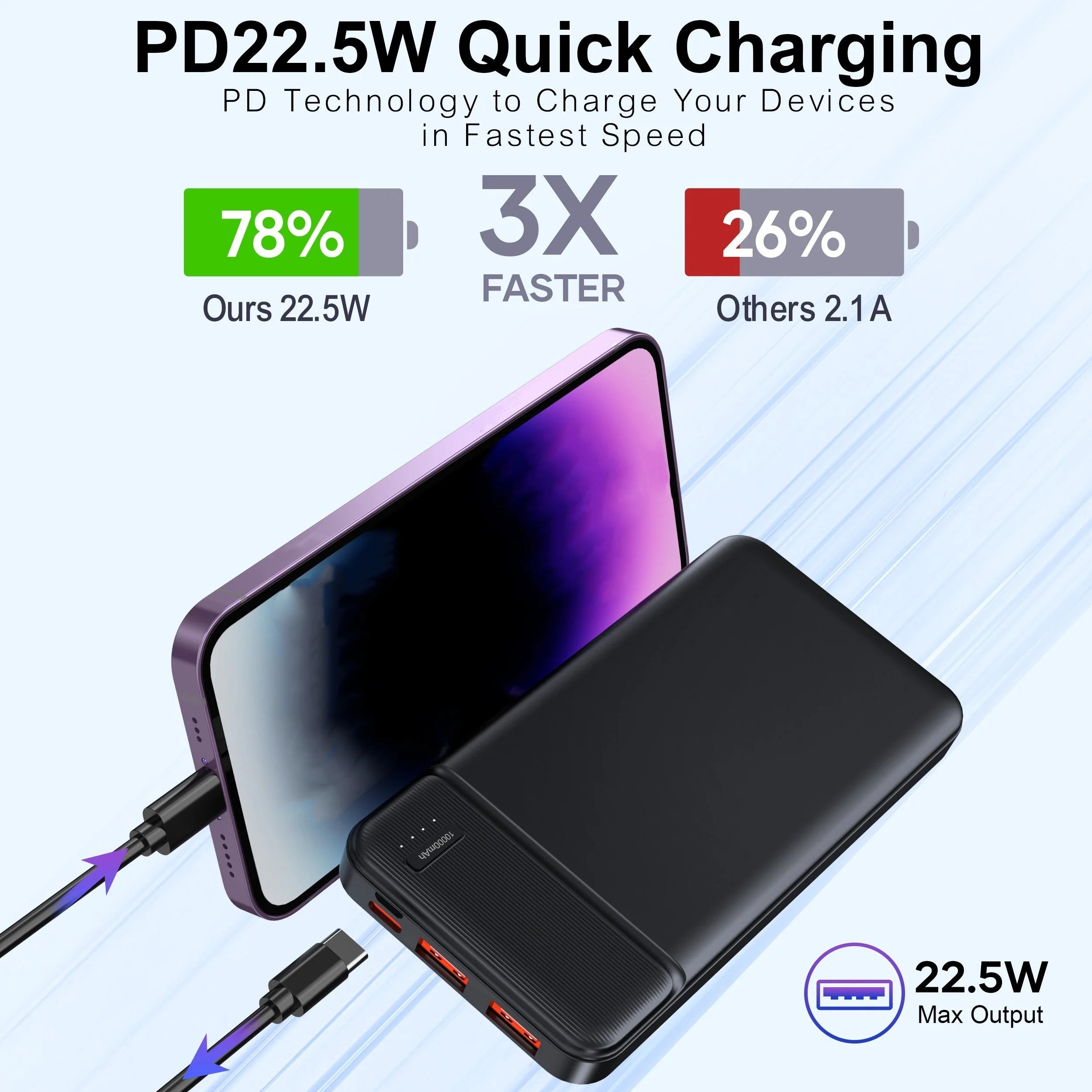 Portable Charger Power Bank 10000mAh