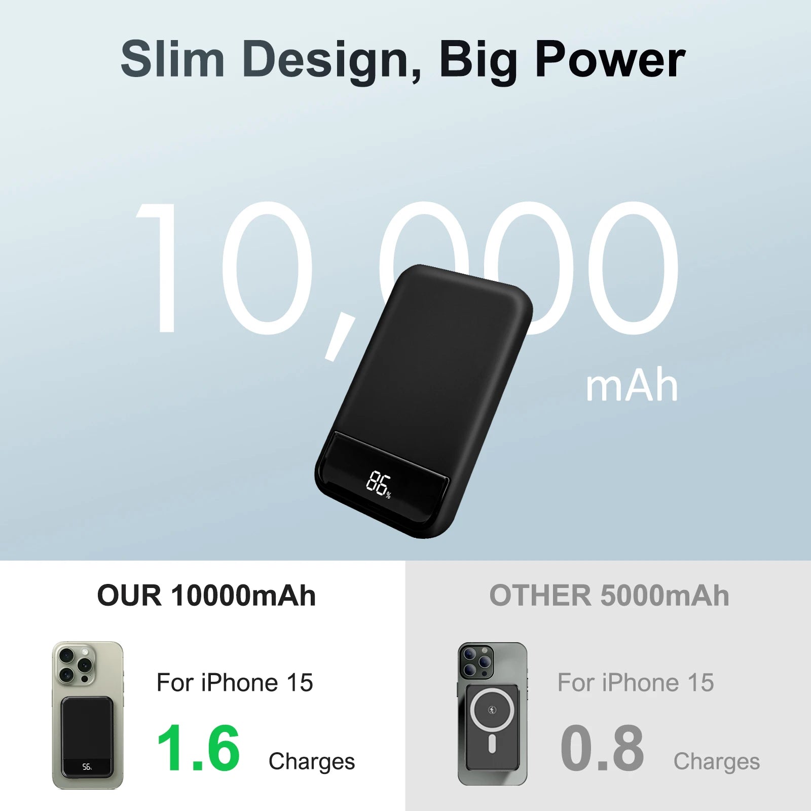 Magnetic Wireless Power Bank — 10,000mAh